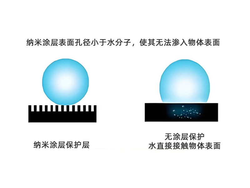 納米防水涂層出現(xiàn)分層現(xiàn)象的原因是什么？